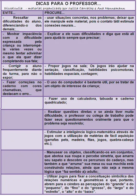 Dicas para o professor