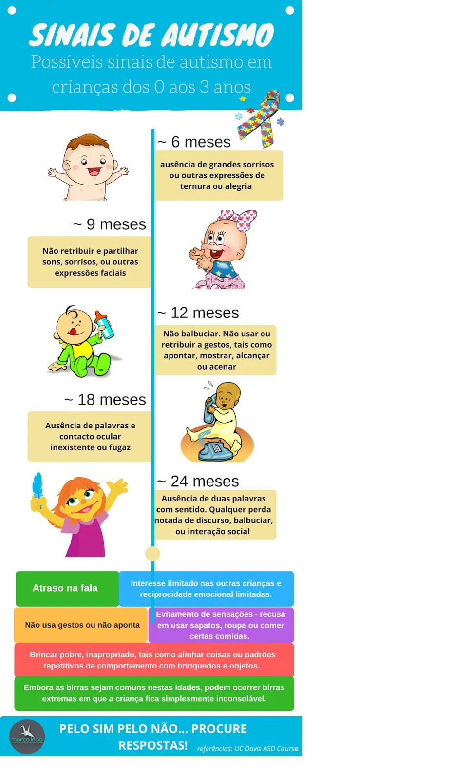 Conheça os primeiros sinais do Autismo!